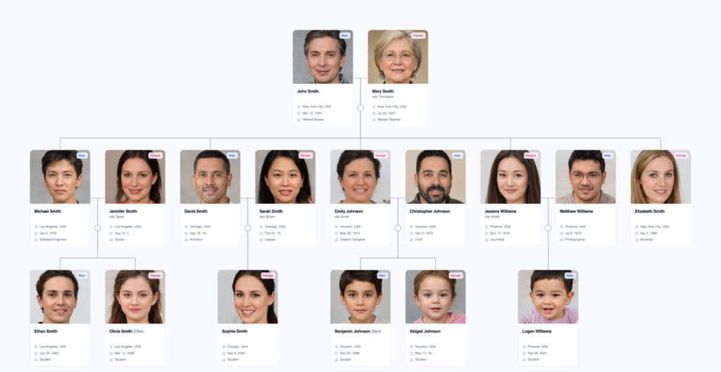 Family Tree